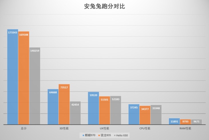 华为mate10评测,华为mate10的麒麟970