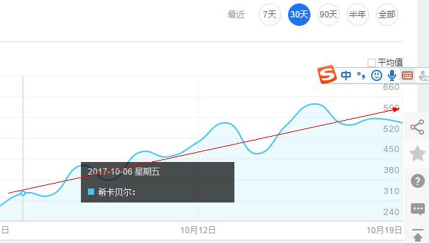 2017微商很火的品牌,2022微商卖什么最赚钱