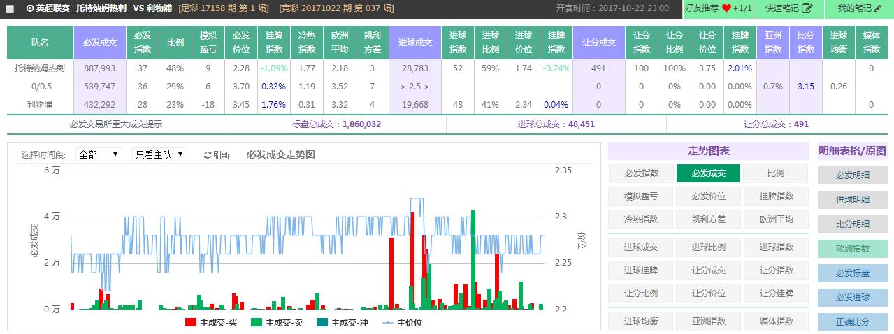spdex超级指数,spdex超级指数怎么用