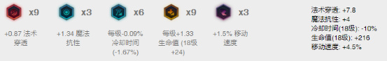 LOL：胜率29%都能赢，魔王Faker的瑞兹究竟有多恐怖