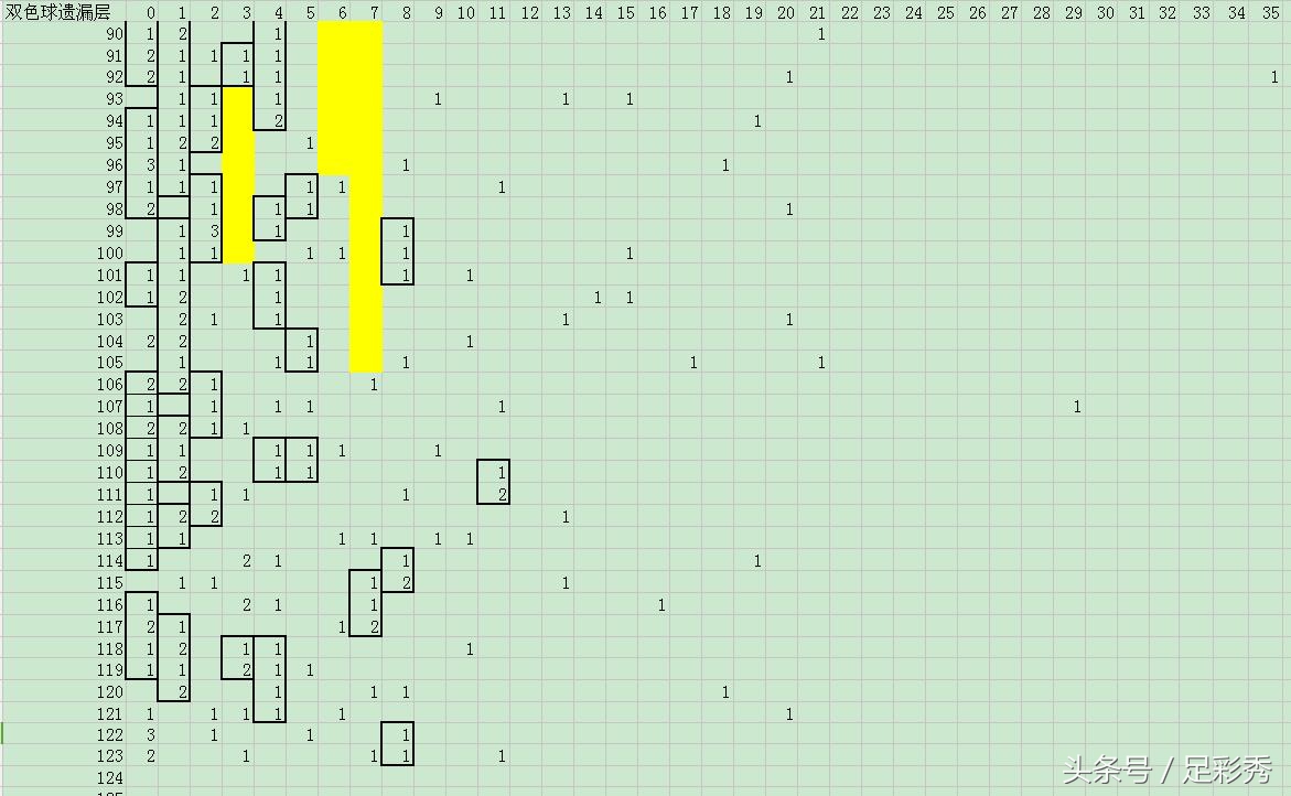双色球124期蓝球走势,双色球124期绝杀蓝球