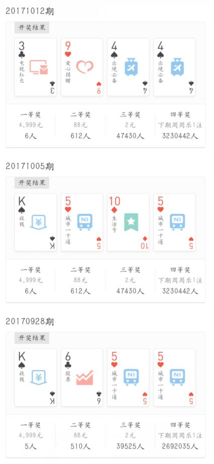 支付宝周周乐中奖图片,支付宝周周乐好不好