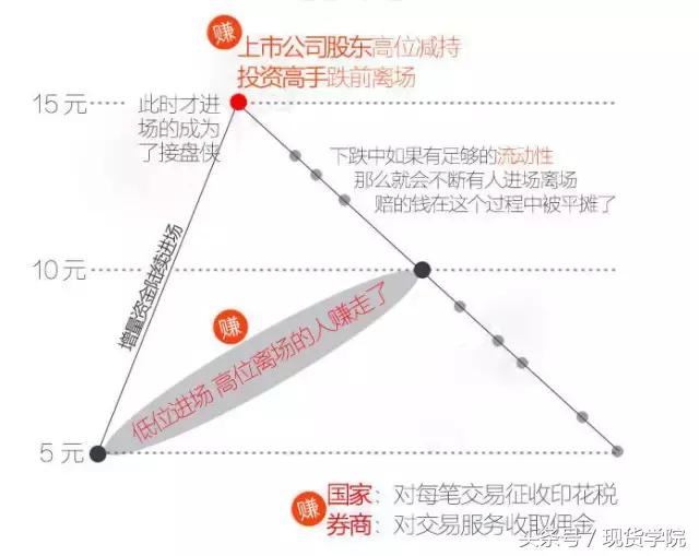 股市暴跌钱都去哪儿呢,股市暴跌钱都到哪里去了