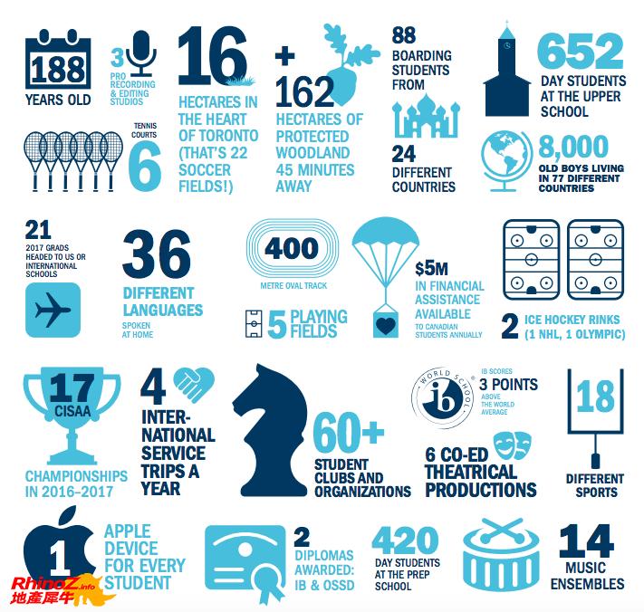 犀牛手札382,犀牛手札教学