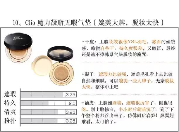 气垫测试打假,测评气垫视频打假