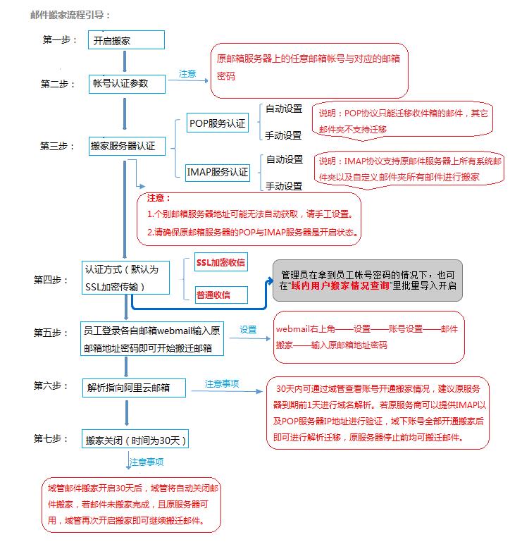 阿里企业邮箱怎么改密码,阿里企业邮箱怎么改名字