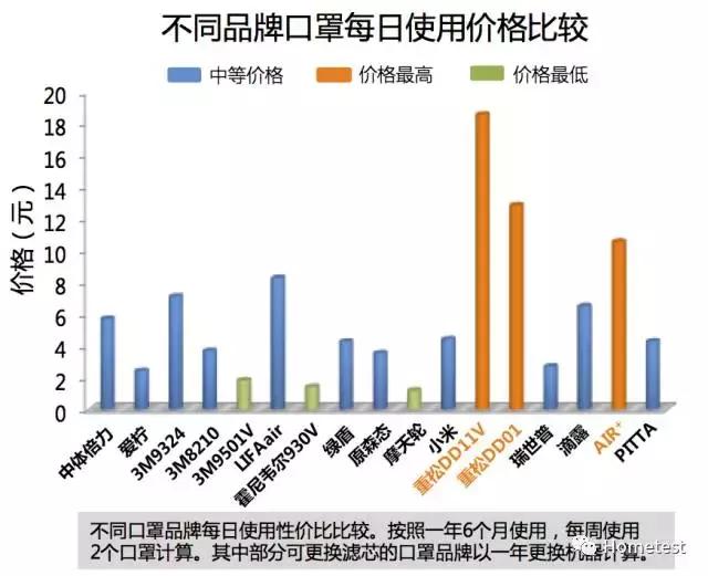 日本空气口罩测评,重松哪一款防尘口罩好用