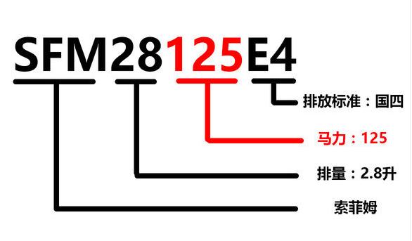 柴油发动机铭牌,柴油发动机铭牌各表示什么