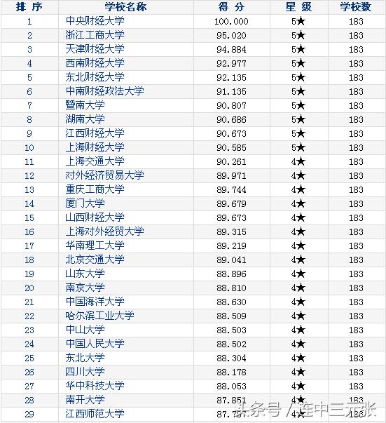 在职会计专业考研mpacc,会计硕士mpa报考条件