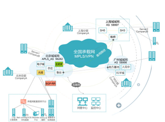 互联港湾,互联港湾网络技术