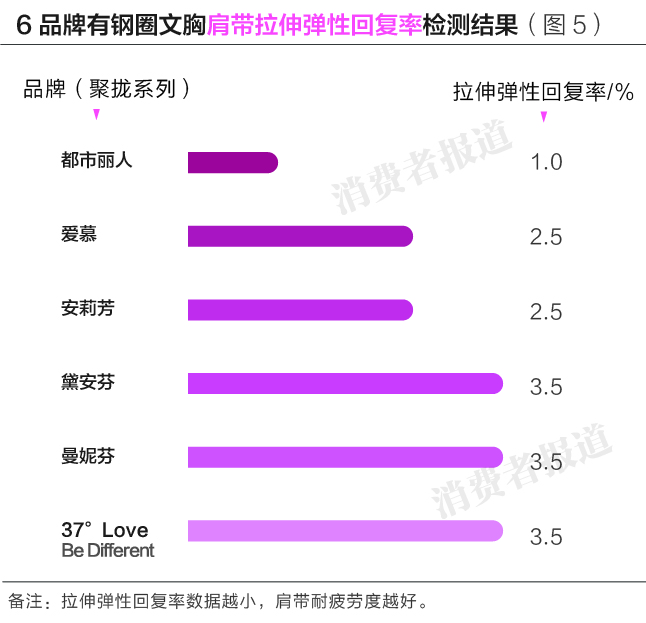 都市丽人测评,都市丽人内衣肩带多宽