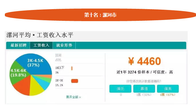 河南18地市平均工资排名,三门峡2013年的平均工资是多少