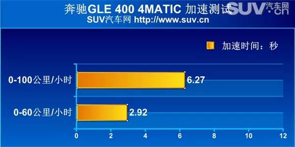 试驾奔驰gle4504matic,奔驰gle4504matic上路