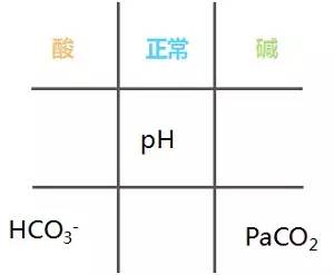 酸碱中毒四种类型的判断口诀,呼吸性酸碱中毒的判断