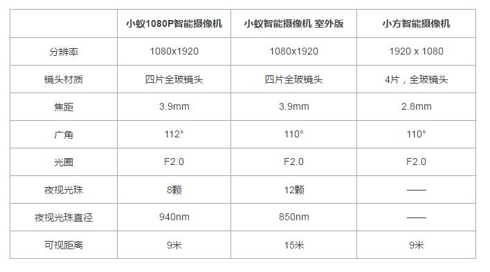 双十一摄像头怎么选,双十一手机像素测评