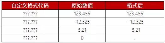 excel单元格格式自定义格式的规则,excel自定义通用格式输入公式