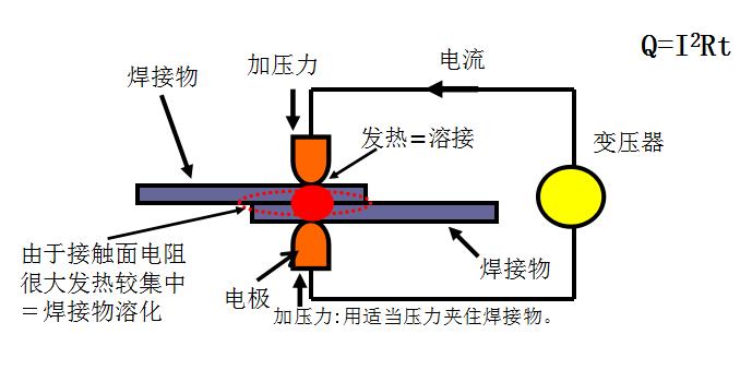 汽车焊装工艺知识大全,汽车焊装工艺工程师