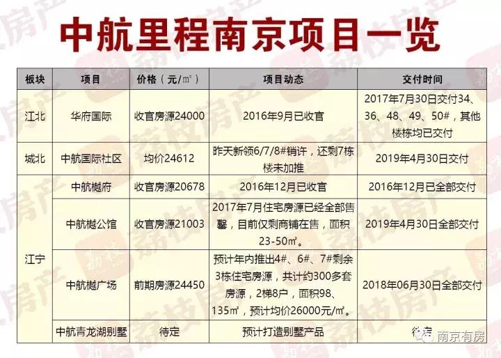 传中航国社更名保利中航国社中航里程更名保利里程