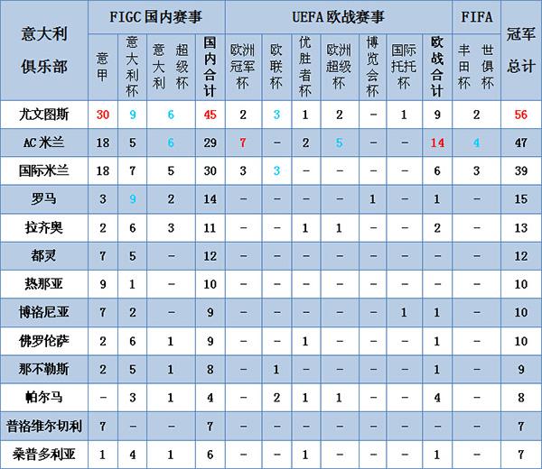 意大利足球地理课,足球地理意大利