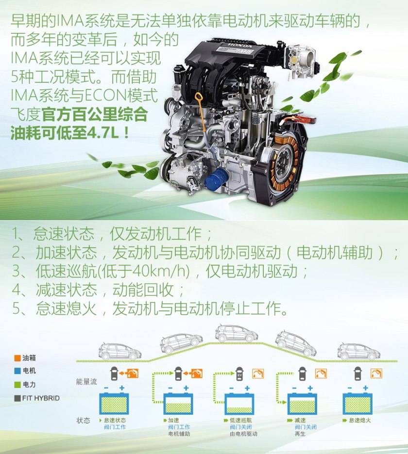 二手三代顶配飞度,二手新款飞度价格及图片