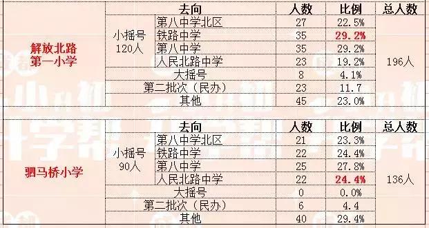 金牛区小升初去向分析,成都金牛区小学小升初去向比例