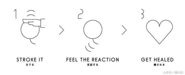 为了让你撸的更爽，日本人造了这个小东西！