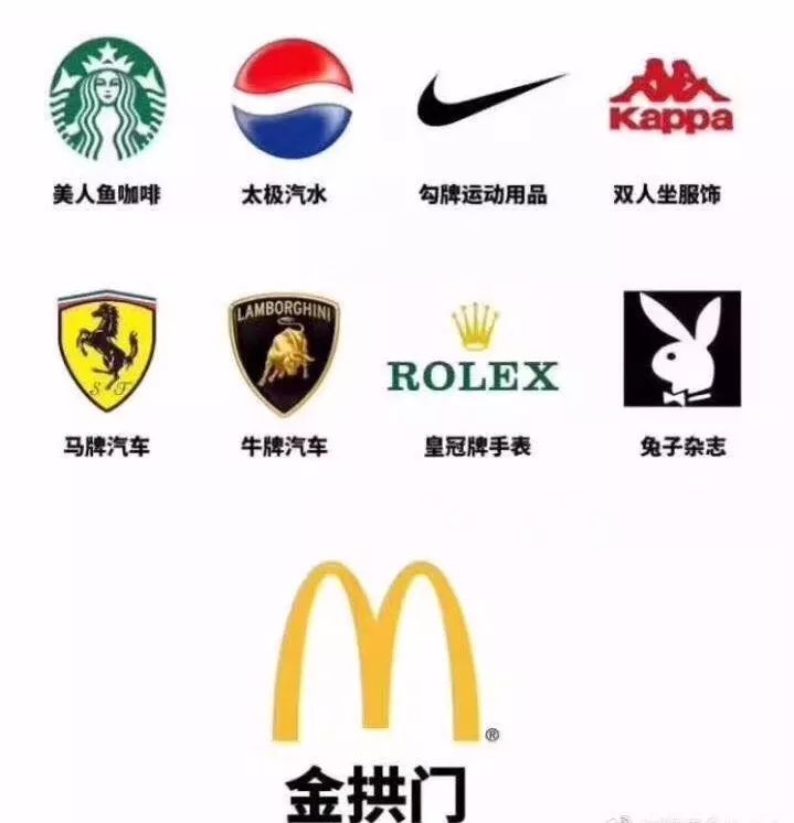 金拱门什么公司,金拱门属于什么企业