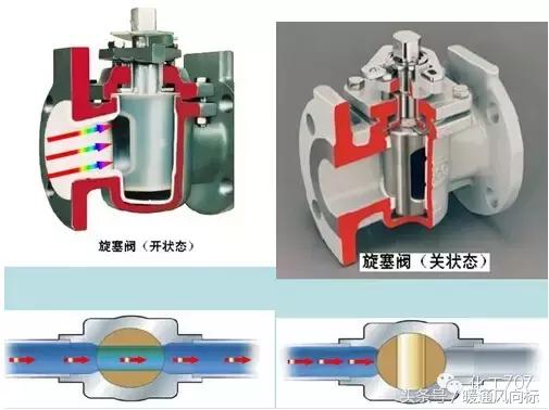 阀门类型规格型号及尺寸,各种阀门的种类和原理