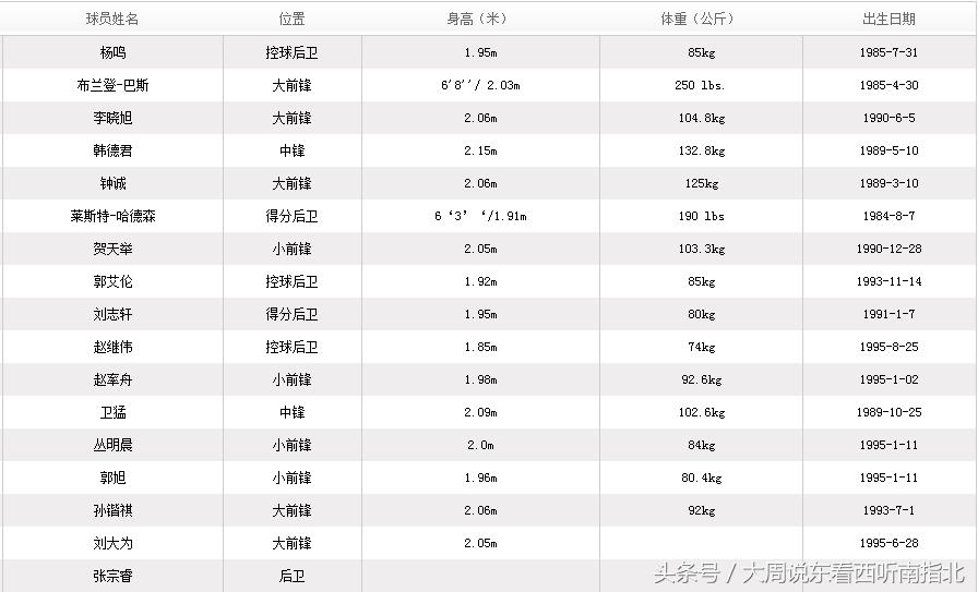 辽宁男篮17-18赛季十佳球,cba辽篮赛程表2019-2022cba