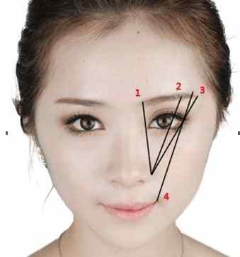 怎么修出最合适的眉毛,新手如何自己修眉毛教程