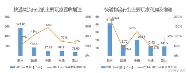中通快递怎样增加业务量,中通快递最近有什么大动作