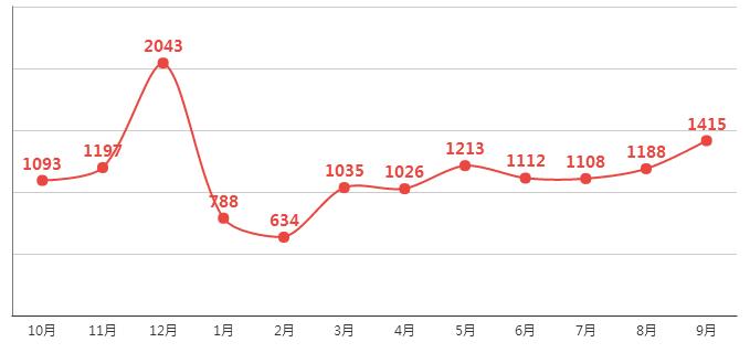 讴歌cdx是好车吗,讴歌cdx三大缺点
