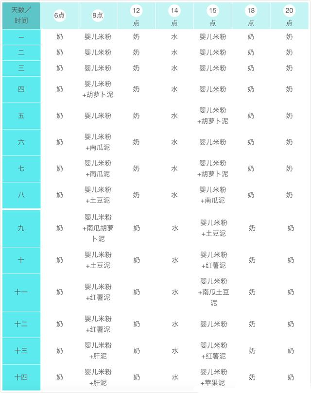 怎样收藏七个月宝宝辅食图片,崔玉涛宝宝辅食添加90天详细表