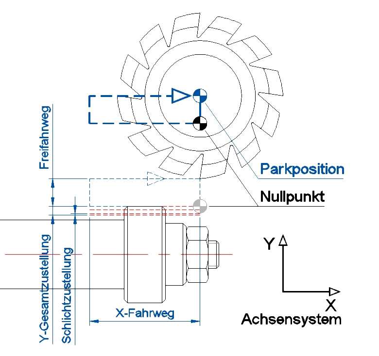 大型平面数控铣床全自动,数控老式铣床