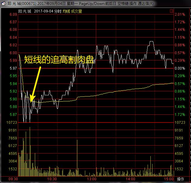 股市高手的交易秘诀,一位交易高手悟出的炒股规律