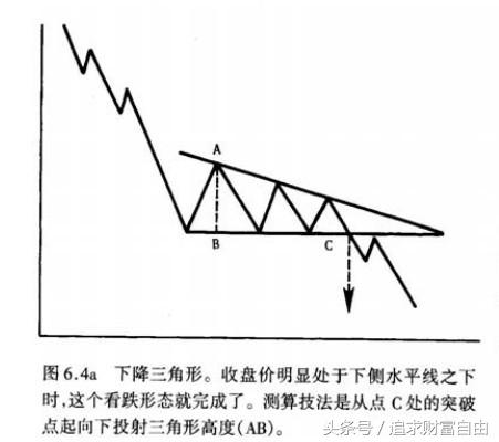 股市中的技术形态选股,股市技术形态大全图解