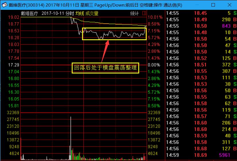 强势涨停板战法选股指标,强势股高位跌停板洗盘战法