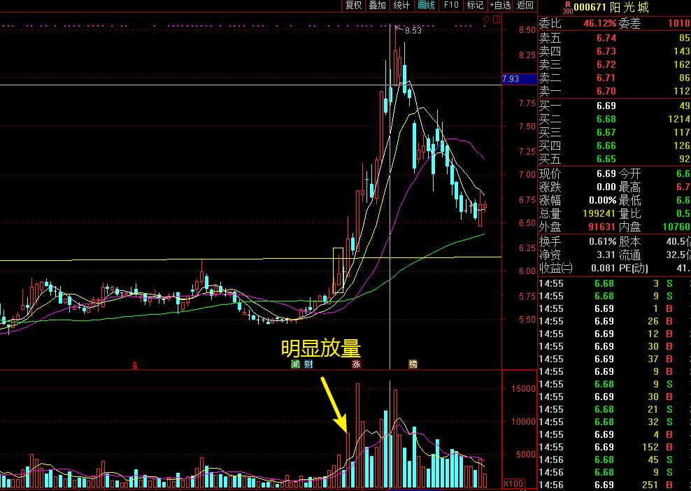 股市高手的交易秘诀,一位交易高手悟出的炒股规律