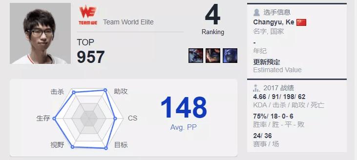 虽败犹荣亚军,虽败犹荣无缘男单16强