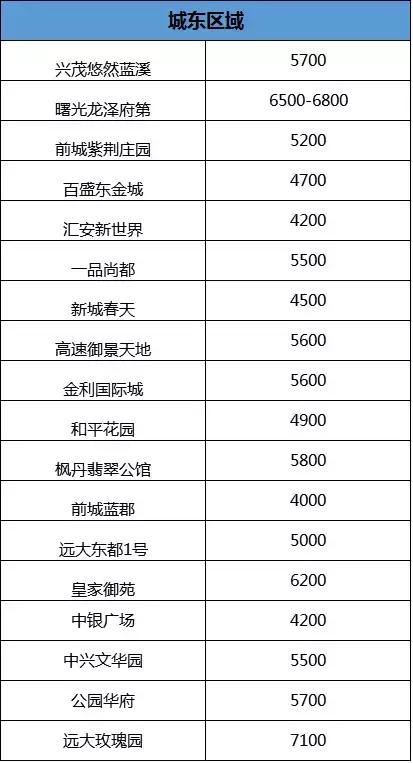 六安市区30万左右二手房,六安市二手房出售50万5室