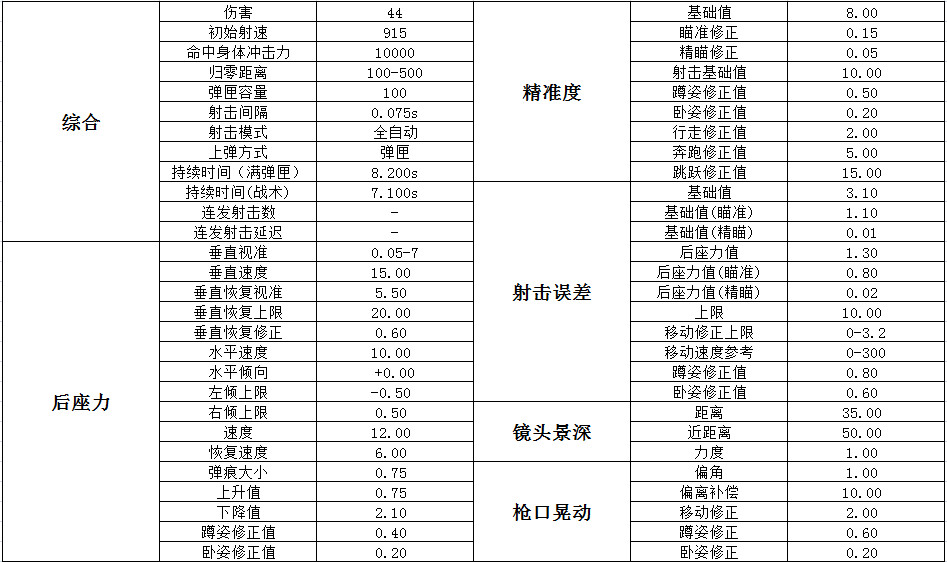 绝地求生短剑冲锋枪vector,绝地求生我来教你学钢枪小技巧