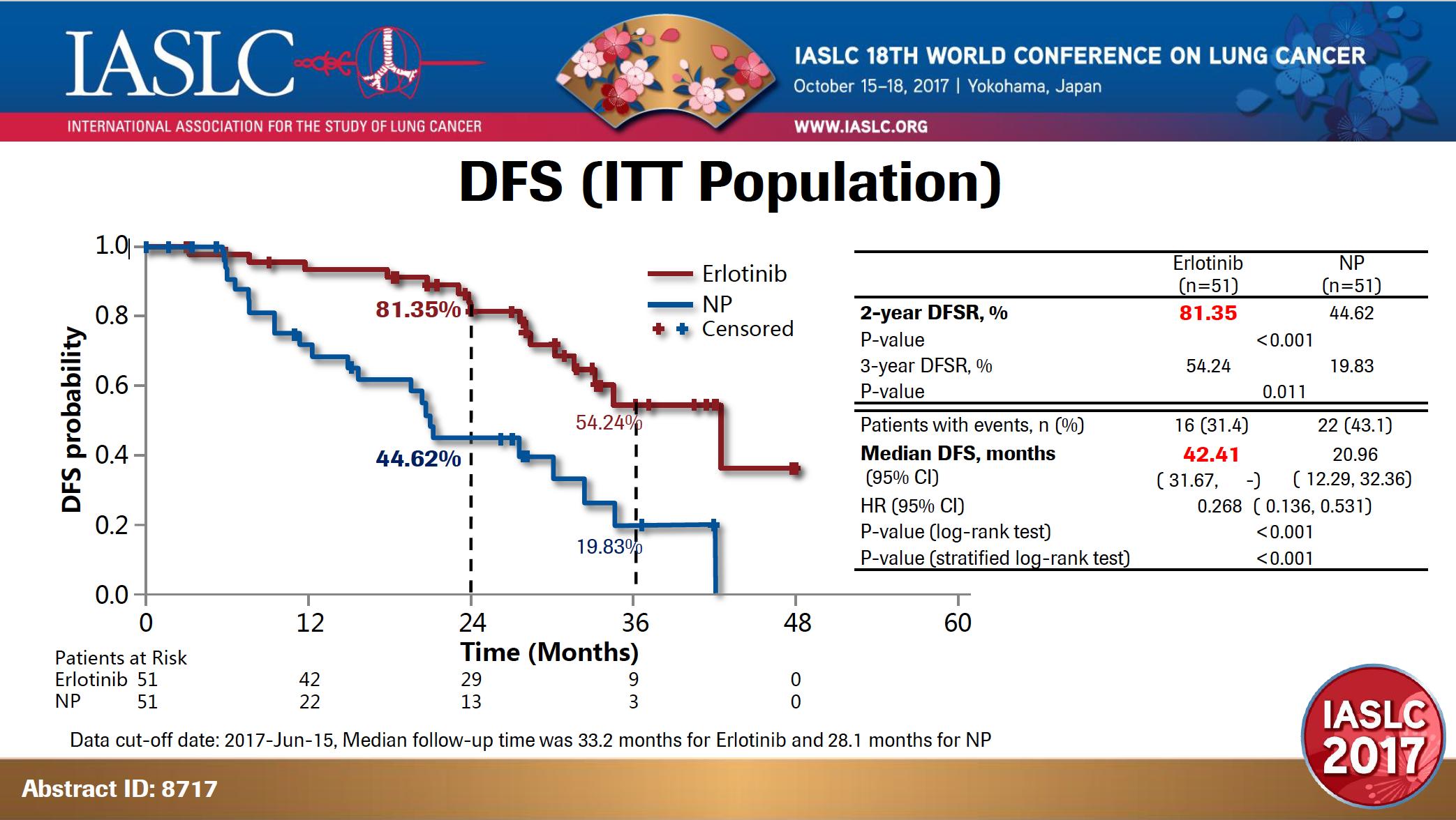 厄洛替尼与雷莫芦单抗联合,厄洛替尼加贝伐珠单抗