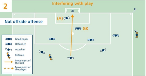 最新足球越位规则大全一览表,足球越位规则通俗易懂解析