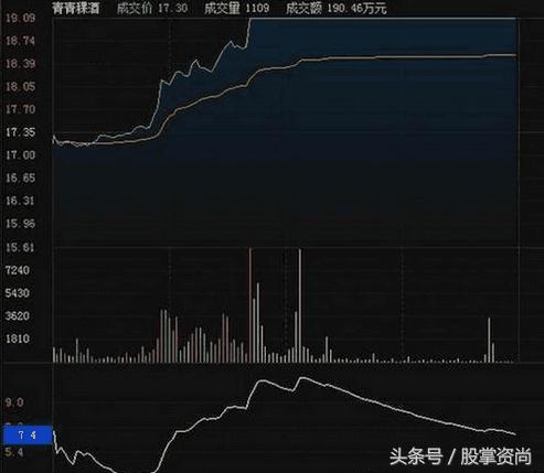 量比选股技巧讲解,量比选股法你必须掌握的选股技巧