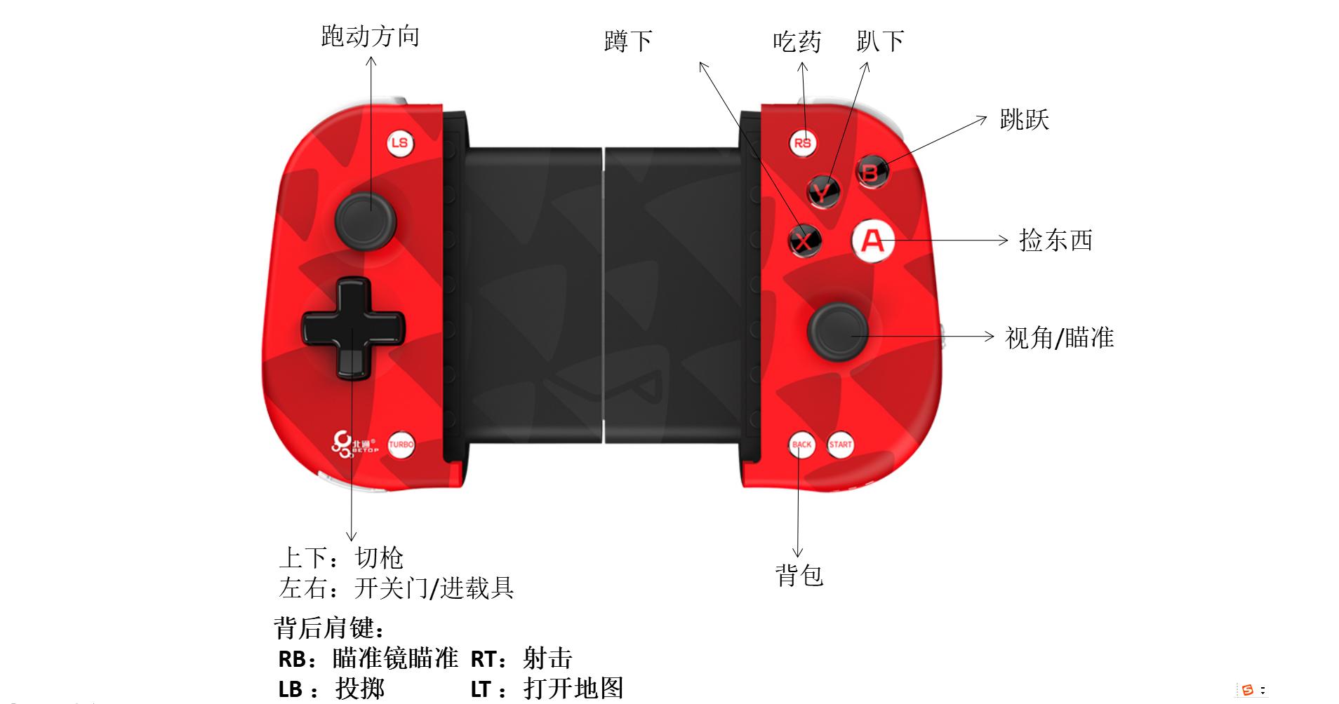 北通w1手柄怎么玩游戏,荒野行动北通