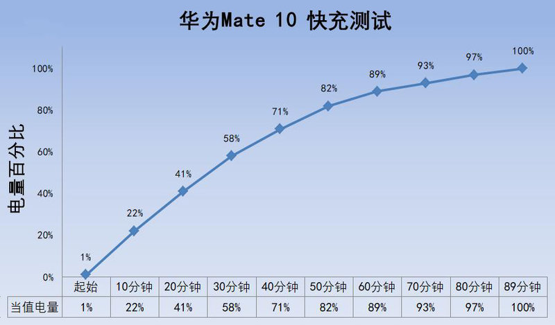 华为mate10深度上手体验,用了一年的华为mate10感觉如何