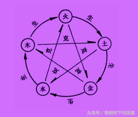 怎么确定婚姻正不正确,怎样知道夫妻关系是否不合