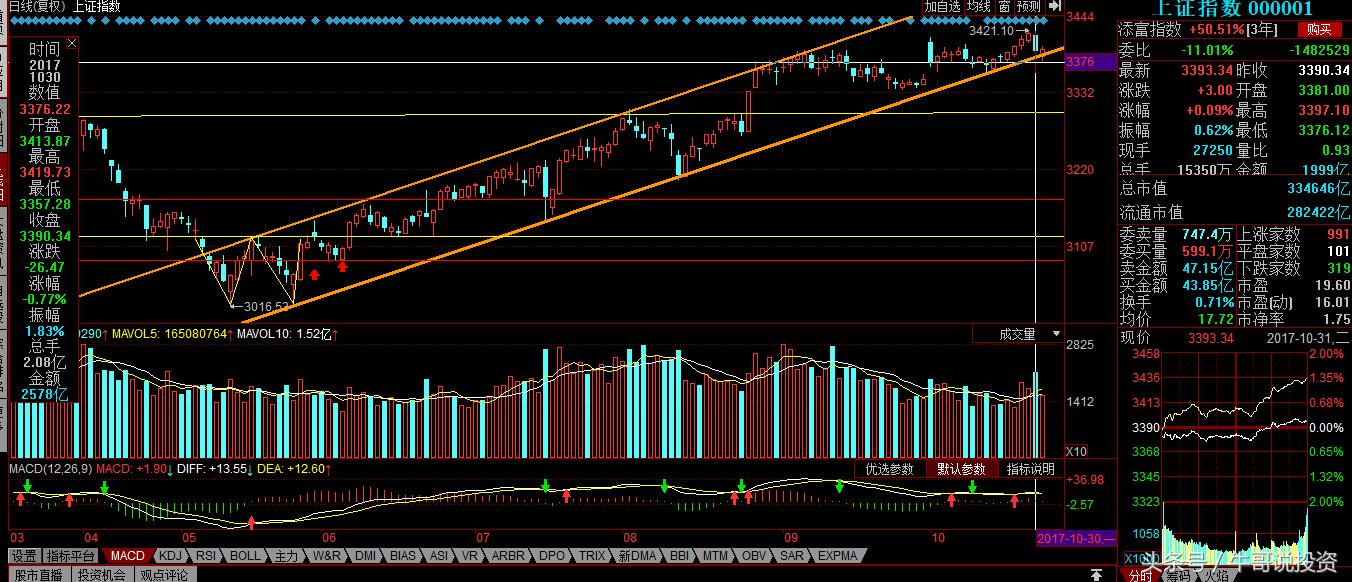 自贸区股票表现,自贸区最受益什么股