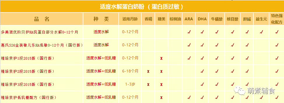 关于奶粉这些才是真相,各种奶粉优缺点对比表