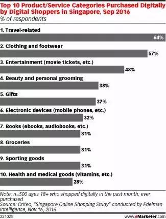 新加坡电商是什么模式,新加坡电商与中国电商的区别